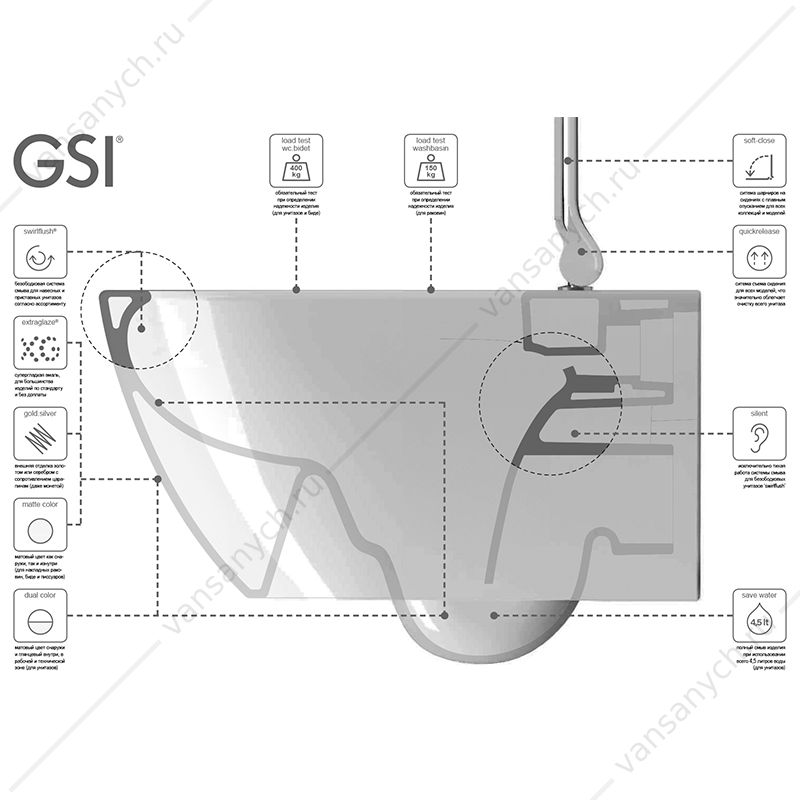 Унитаз безободковый подвесной GSI Color Elements / Pura 881511 GSI (Италия) купить в Тюмени (Ван Саныч™)